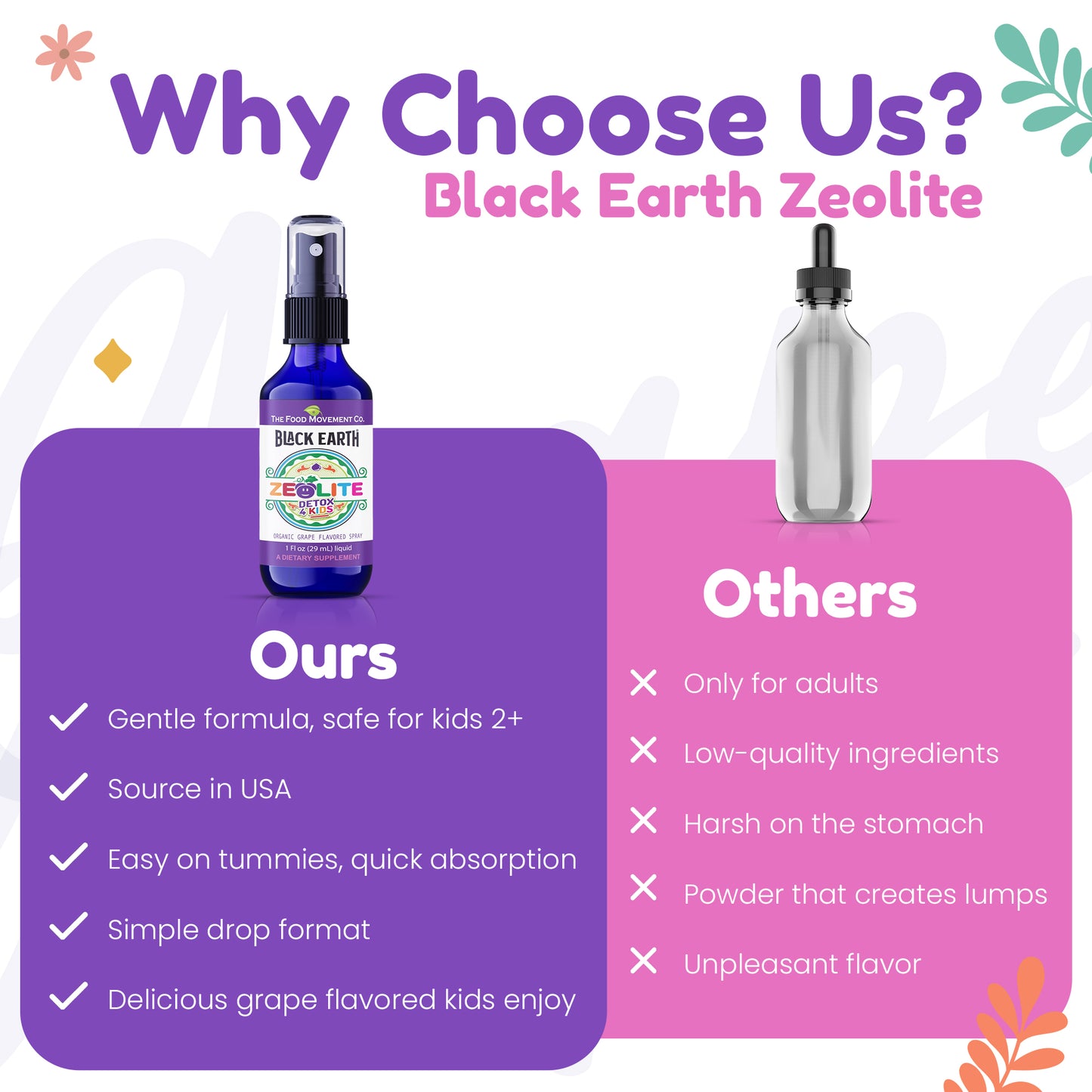 Zeolite Detox 4 Kids, Organic Grape Flavor - Gentle Zeolite Liquid with Black Earth Humic and Fulvic Acid, Supports Natural Detoxification, 1 fl oz Pump Spray