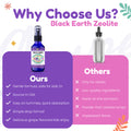 Zeolite Detox 4 Kids, Organic Grape Flavor - Gentle Zeolite Liquid with Black Earth Humic and Fulvic Acid, Supports Natural Detoxification, 1 fl oz Pump Spray